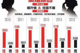 蔚县市出轨调查：最高人民法院、外交部、司法部关于我国法院和外国法院通过外交途径相互委托送达法律文书若干问题的通知1986年8月14日